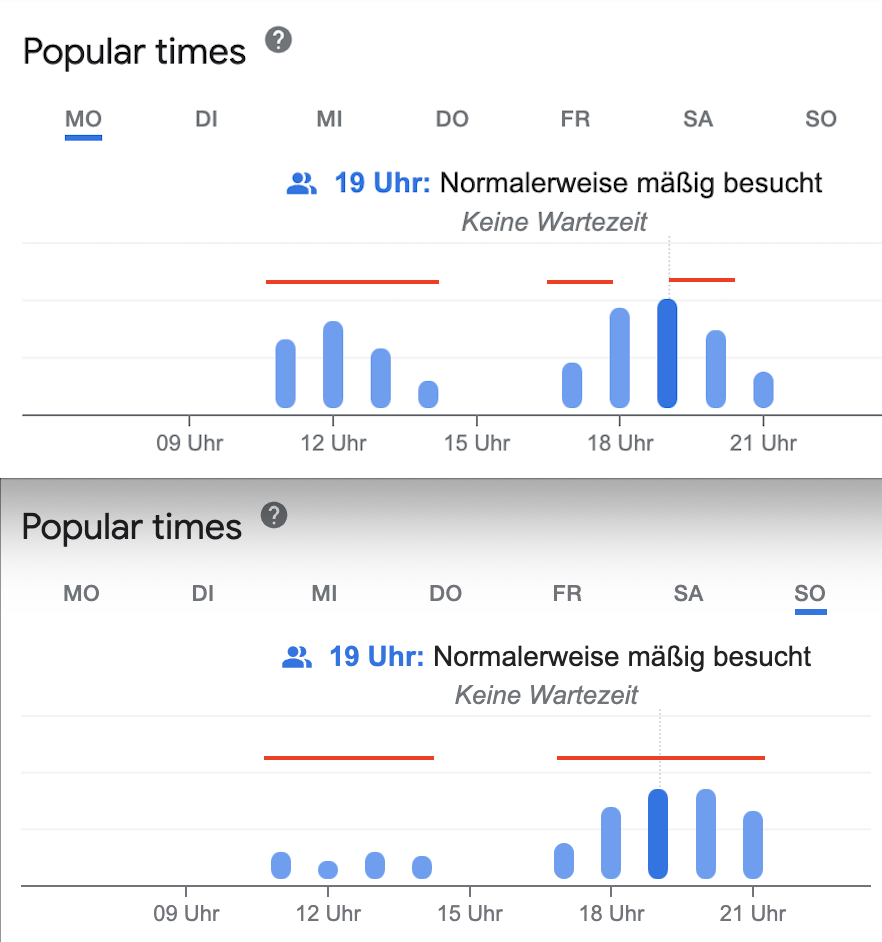 Darstellung der Karte mit Angeboten